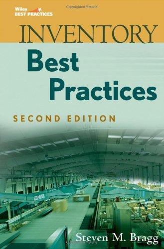 Inventory Best Practices