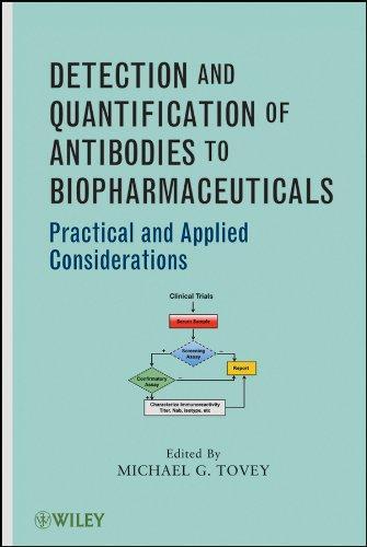 Detection and Quantification of Antibodies to Biopharmaceuticals: Practical and Applied Considerations 