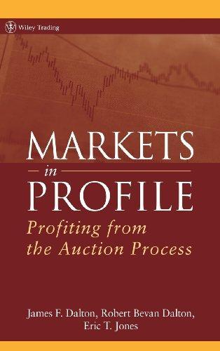 Markets in Profile: Profiting from the Auction Process HRD Edition