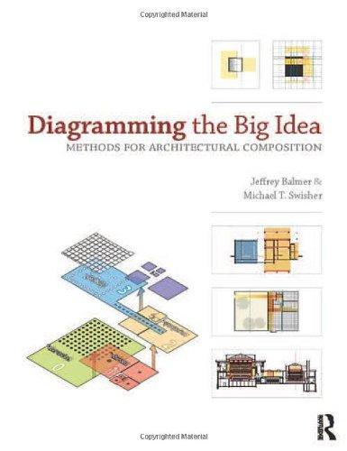 Diagramming the Big Idea