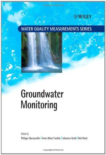 Groundwater Monitoring