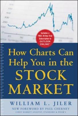 How Charts Can Help You in the Stock Market