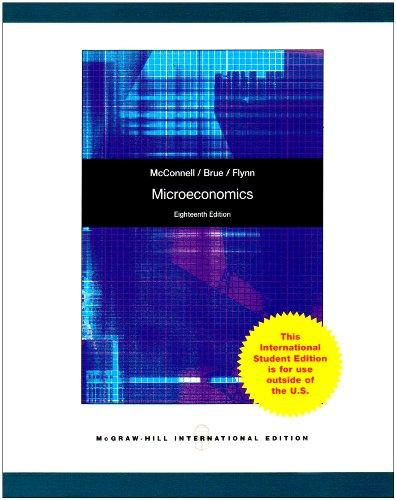 Microeconomics