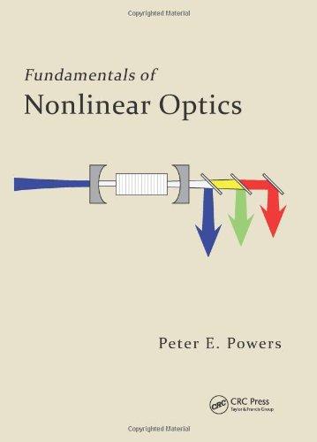 Fundamentals of Nonlinear Optics